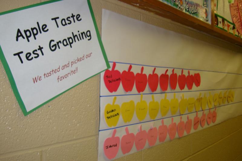 photo of: Apple Taste Test Graph on the Bulletin Board at PreK + K Sharing